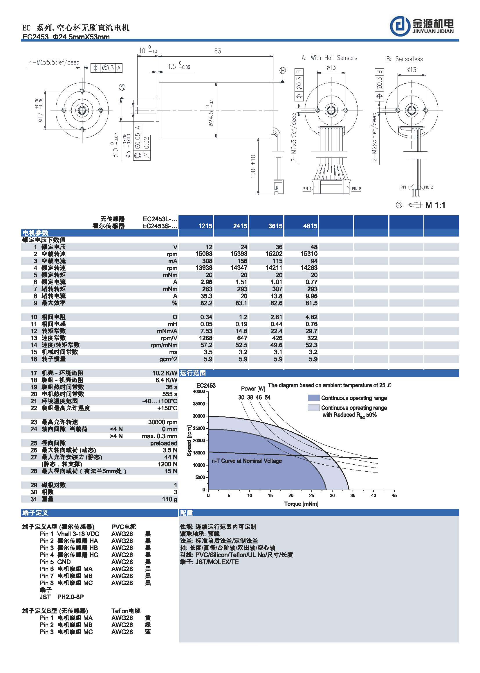 EC2453 EC2453